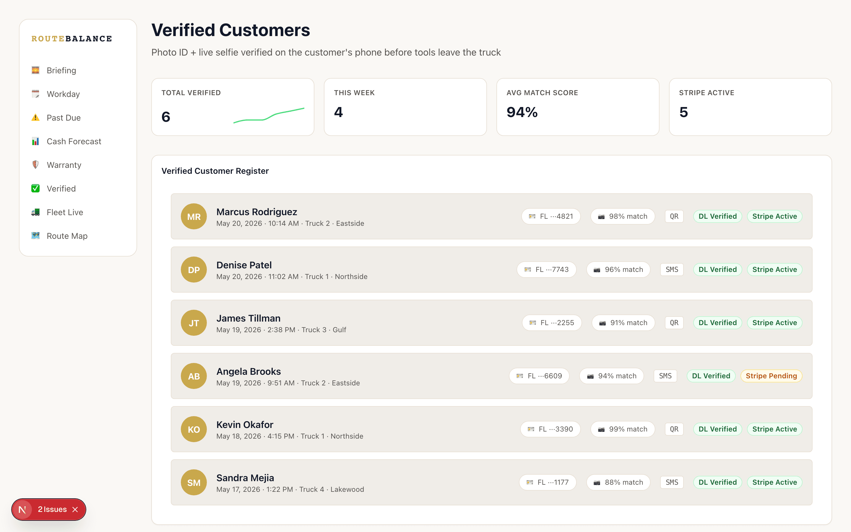 Route Balance verified customer dashboard showing DL-verified customers with selfie match scores and Stripe status